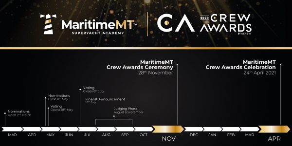 updated Crew award time line