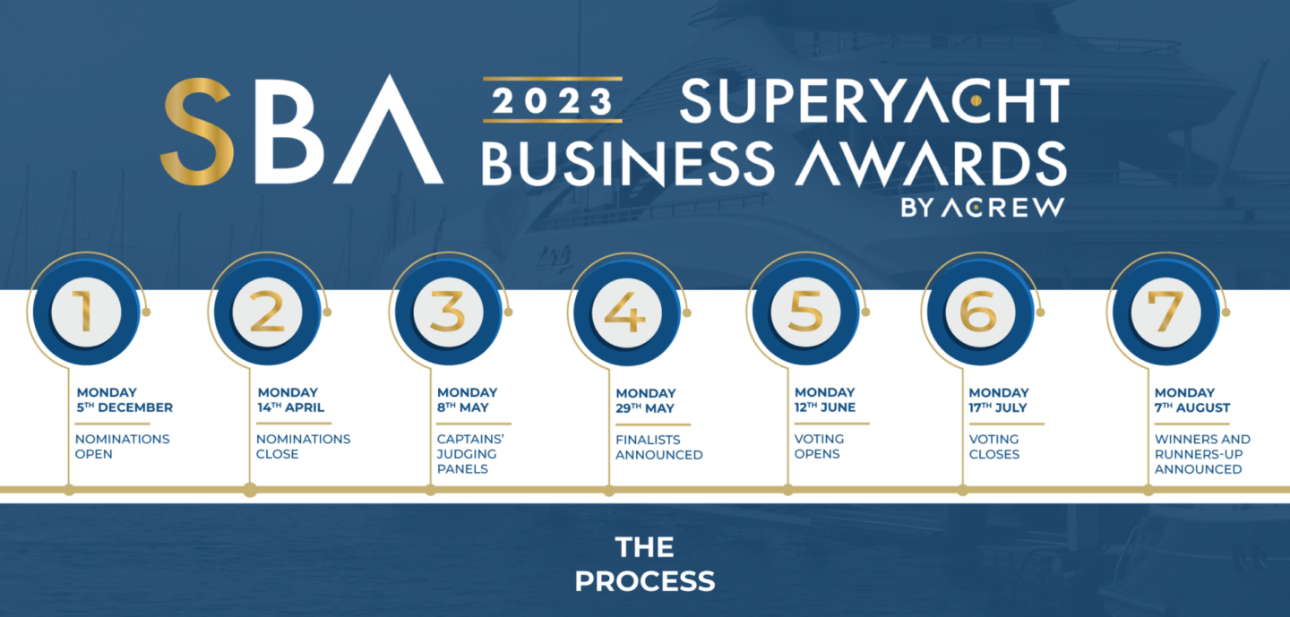 Superyacht Business Awards 2023 timeline