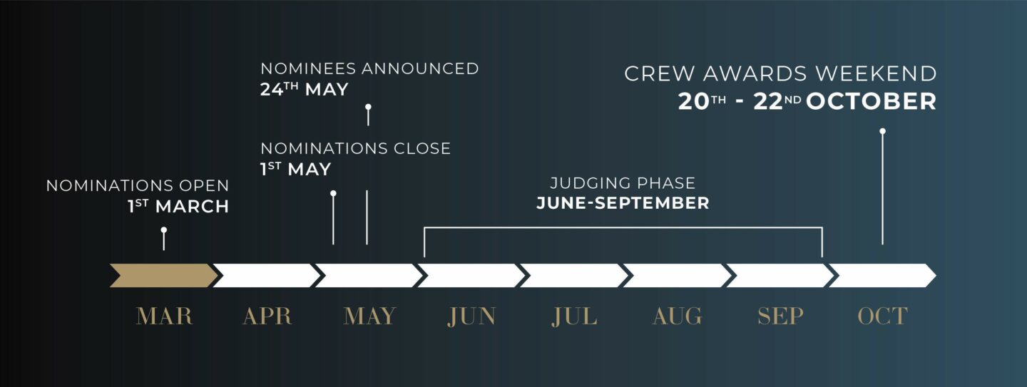 Crew Awards Timeline 2023 
